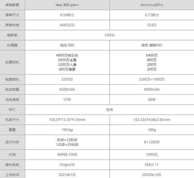 华为nova4参数配置,华为nova9参数配置