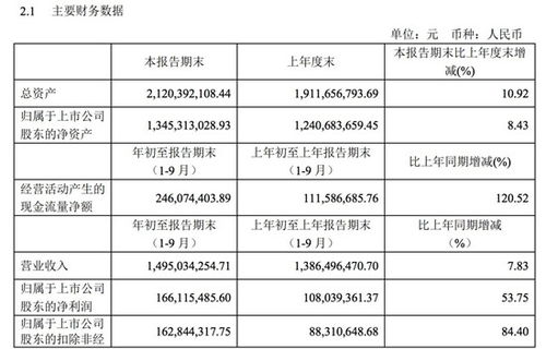 文一科技(600520.SH)：一季度净利润142.69万元，同比减少45.46%