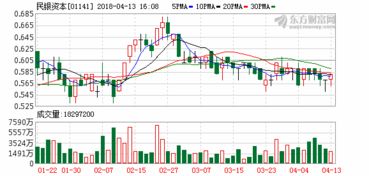 民银资本(01141.HK)4月25日耗资2.1万港元回购8.3万股