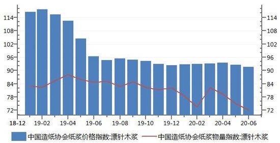 甲醇2409：国内甲醇市场交投氛围趋弱，港口库存周增5.14万吨，投资者短线2490-2530区间操作