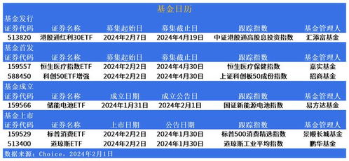 ETF日报：恒生指数4连阳，港股市场的风险偏好有所回暖，因此也持续推升港股国企ETF的市场表现