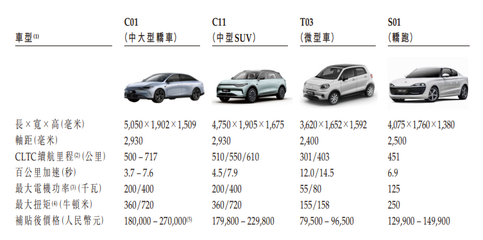 销量最好的汽车前十位,销量最好的汽车前十位10万以内