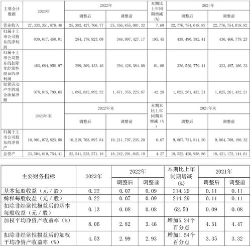 华峰铝业2023年度分配预案：拟10派2元