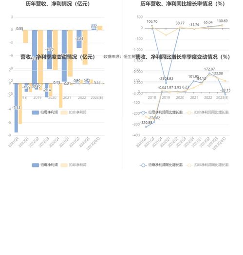 科远智慧：2023年盈利1.61亿元 同比扭亏