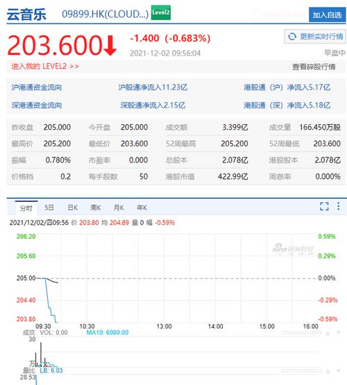 万物云(02602.HK)4月25日耗资162万港元回购8.84万股