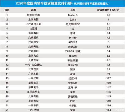 国产车品牌排行榜,国产车品牌排行榜前十名有哪些