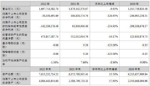 探路者2023年实现营收和净利润双增