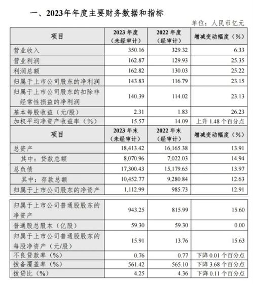 伊力特2023年营收净利双增