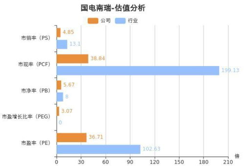 国电南瑞(600406.SH)：2023年净利润增长11.44%至71.84亿元 拟10派5.4元