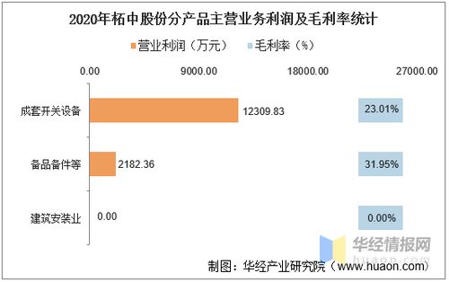 柘中股份2023年年度董事会经营评述