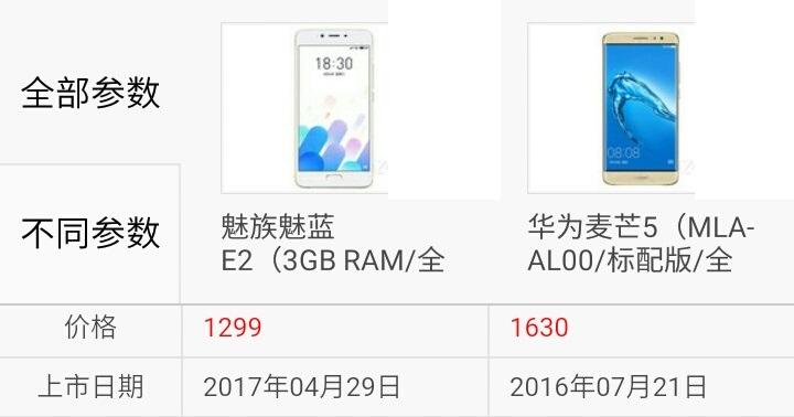 手机参数对比,手机参数对比在线