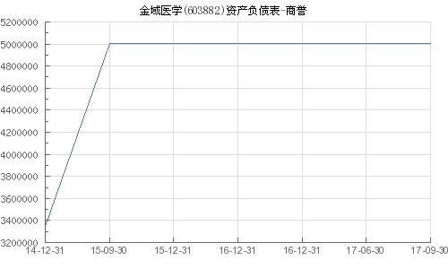 金域医学(603882.SH)：一季度净亏损1863.71万元