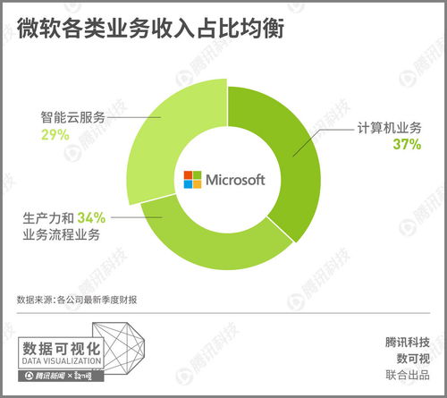 AI投资面临英国反垄断调查 微软市值跌破3万亿美元