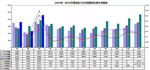 国产皮卡排名第一,国产皮卡排名第一江铃皮