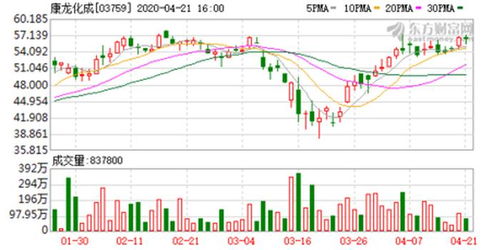 康龙化成(03759.HK)：2024年一季度营收26.7亿元，净利润下降33.80%