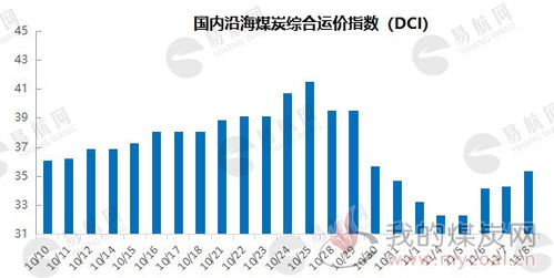 锚定运价风险管理需求 期货市场搭建航运产业“避风港”