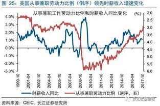 美国一季度经济大幅减速、通胀强劲，降息或推迟至年底