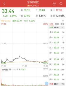 华润医药：东阿阿胶一季度净利润3.55亿元 同比增加53.39%