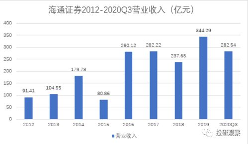 海通证券：预计后续银行的营收增速有望逐步企稳 利润增速有望维持高位