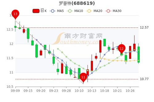 沪深股通|杰普特4月25日获外资卖出0.07%股份