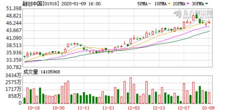 中加国信拟折让约12.5%配股 最多净筹约1900万港元