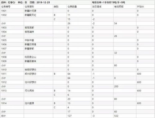 红枣CJ2409合约：下游客户建议按需接仓单，上游保值持仓维持