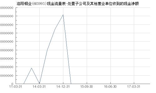 洛阳钼业为其他全资子公司合计提供总额预计不超过5.6亿元的担保