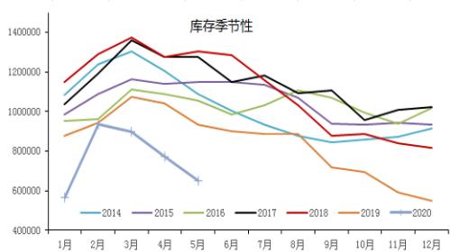 智利铜产量目标：到2026年增至100万吨铜超级周期利用