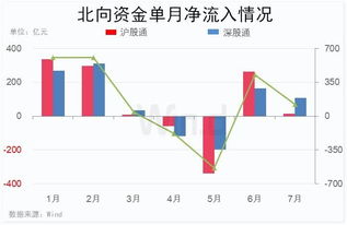 47只股北向资金持有流通盘的比例超10%