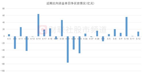 37股受青睐，北向资金增持额超5000万元