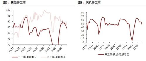 正信期货：供需维持去库预期，乙二醇向下空间有限