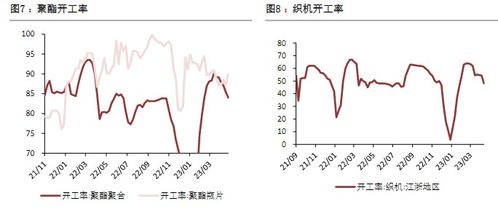 正信期货：供需维持去库预期，乙二醇向下空间有限