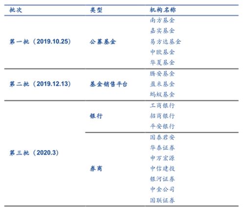 易方达基金“1对1人工投顾服务”上线京东金融