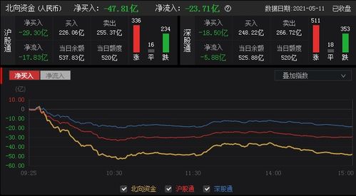 沪深股通|卫光生物4月25日获外资卖出0.05%股份