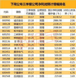 声迅股份(003004.SZ)：2023年全年净利润为2507万元，同比下降31.33%