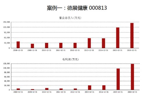 中研股份(688716.SH)：2024年前一季度实现净利润9万元，同比下降98.89%