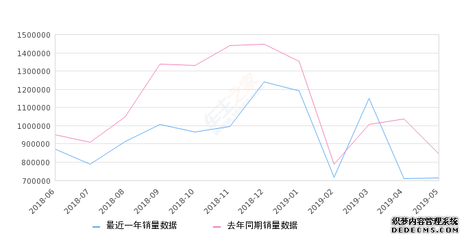 100万左右的车排行榜前十名,40万左右的车排行榜前十名