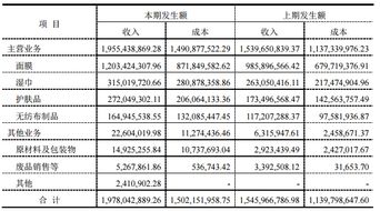 吉贝尔(688566.SH)：2024年前一季度实现净利润5251万元，同比增长38.15%