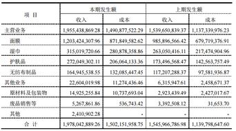 吉贝尔(688566.SH)：2024年前一季度实现净利润5251万元，同比增长38.15%