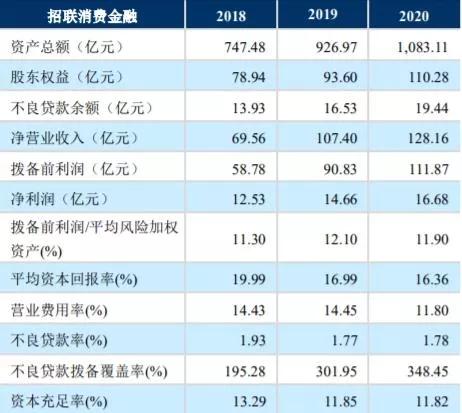 秦川物联(688528.SH)：2024年前一季度净亏损613万元，亏损同比减少58.75%