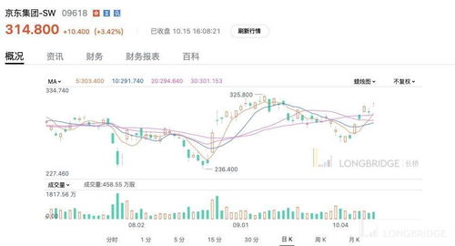 大行评级｜大摩：料友邦股价30日内有六至七成机会将升 目标价94港元