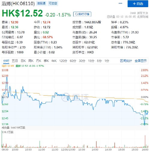 大行评级｜瑞银：上调中海油目标价至26.3港元 维持“买入”评级