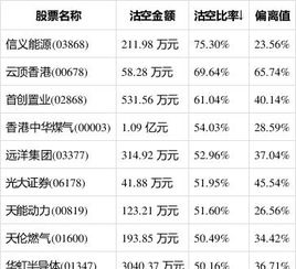 智通港股沽空统计|4月26日