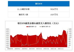 通信ETF(515880)：融资买入额增至0.28亿元，净买入801.11万元