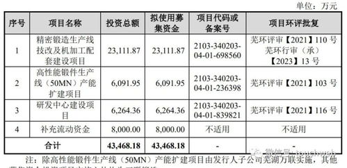 三联锻造(001282.SZ)：2023年全年实现净利润1.25亿元，同比增长32.17%