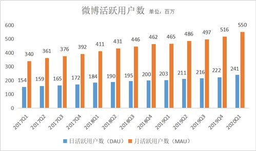 尤洛卡(300099.SZ)：2024年一季度净利润为1067万元，同比下降45.48%