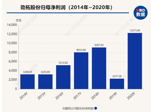 鸿富瀚2023年营收6.71亿净利1.06亿 董事长张定武薪酬36.82万