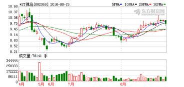 新日股份2023年营收41.06亿净利8798.32万 董事长张崇舜薪酬70万