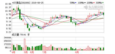 新日股份2023年营收41.06亿净利8798.32万 董事长张崇舜薪酬70万