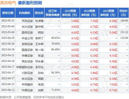 里昂：首予时代电气“买入”评级 目标价36港元